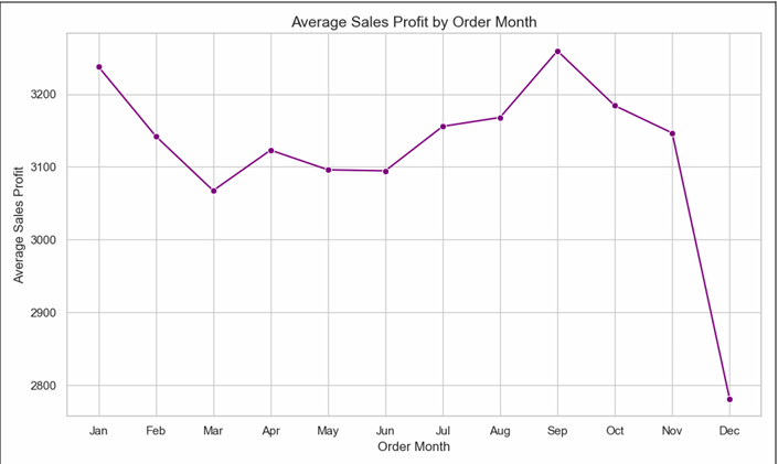 Zudio Sales Analytics | Janhavi Tayade